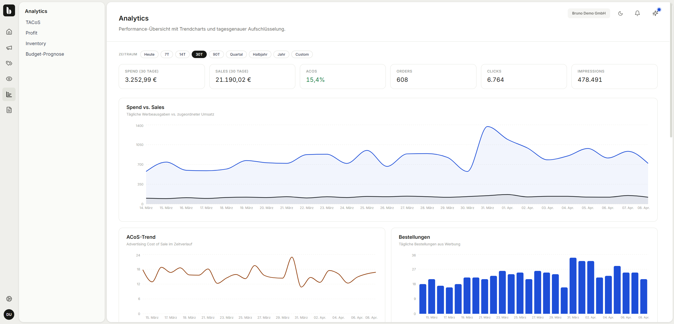 Bruno Amazon PPC Dashboard — Analytics mit Spend, Sales, ACoS, Orders und Trendcharts